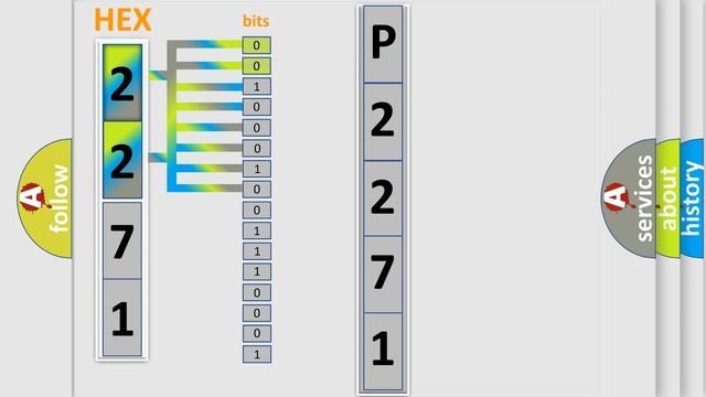 DTC Hyundai P2271 Short Explanation