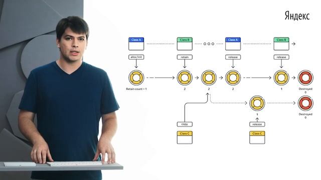007. Денис Малых «Управление памятью» смотреть онлайн