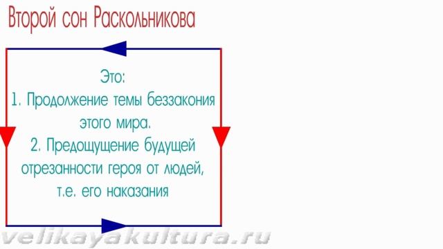 Роль снов Раскольникова в романе Достоевского смотреть онлайн