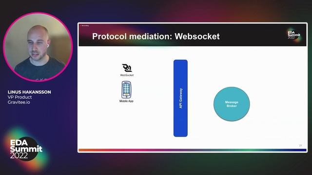 Event API Management: Secure & Mediate Events for Any Client Protocol смотреть онлайн