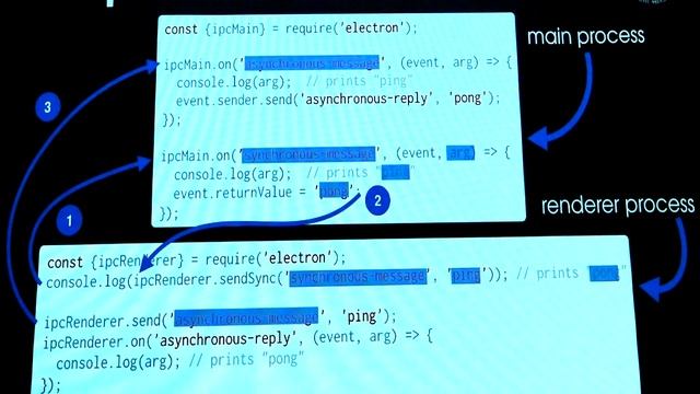 Rapid cross platform desktop app development using JavaScript and Electron by Gabriel Fortuna смотреть онлайн