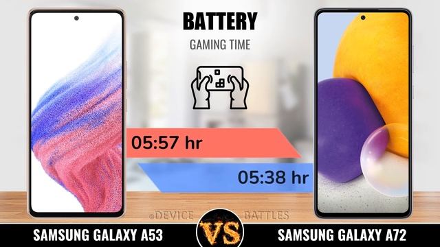 Samsung Galaxy A53 5G vs Samsung Galaxy A72 ✅ смотреть онлайн
