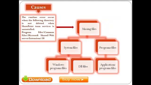 Process to fix runtime error 76 смотреть онлайн