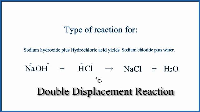 Acid/Base Neutralization Reaction for NaOH + HCl (Sodium hydroxide + Hydrochloric acid) смотреть онлайн