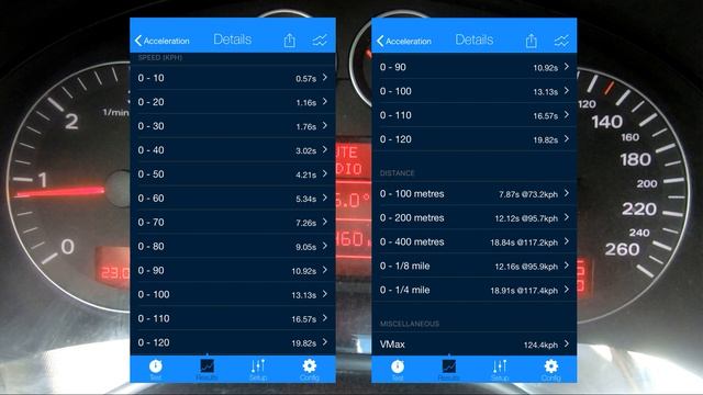 Audi A3 8P 1.9 TDI 77Kw 105PS Acceleration TEST 0-100 0-140 RACELOGIC VBOX 20HZ