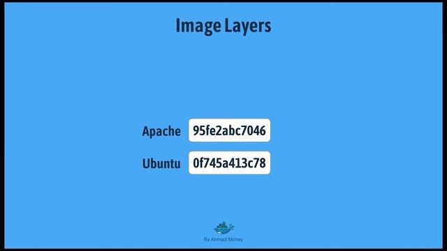 Docker Tags, Image Layers and Dockerfiles | Part 9 | Docker شرح смотреть онлайн