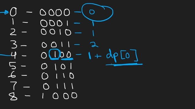Counting Bits - Dynamic Programming - Leetcode 338 - Python смотреть онлайн