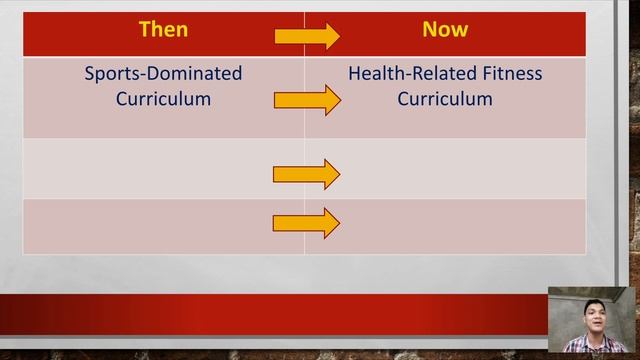 Curricular Philosophy of K-12 Physical Education Curriculum смотреть онлайн