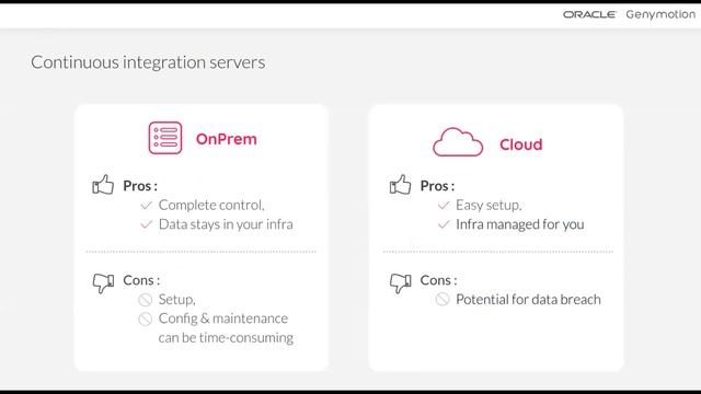 Webinar - End to End Testing of Android Apps on Genymotion ARM Virtual Devices on Oracle Cloud смотреть онлайн