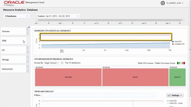 Analyzing Database Resources смотреть онлайн