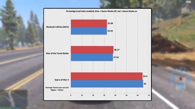 ? ПОДНИМАЕМ FPS В ЛЮБОЙ ИГРЕ смотреть онлайн
