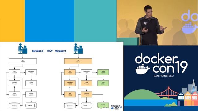 Deploying Distributed Applications with Docker App and CNAB смотреть онлайн