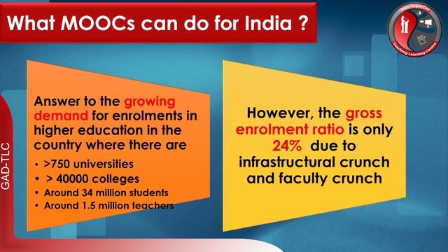 e-Learning and MOOCs in Higher Education смотреть онлайн
