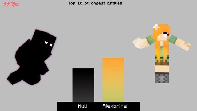 Minecraft Top 10 Strongest Entities Power levels смотреть онлайн