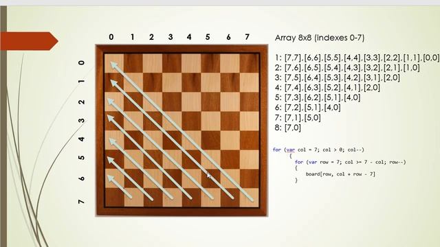 Java Puzzles Games & Algorithm Exercises - 6/7 - Eight Queens смотреть онлайн