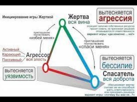 ШДР  урок 22. Треугольник Карпмана: жертва-агрессор-спасатель