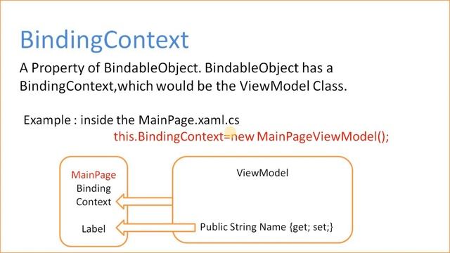 MVVM Data Binding Basics-Xamarin Forms in Hindi смотреть онлайн