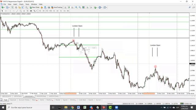 Zona de Trading de la apertura de Londres смотреть онлайн