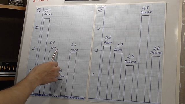 Задача номер 1437 (1421) по Математике 6 класс Виленкин смотреть онлайн