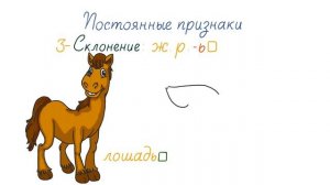 ИМЯ СУЩЕСТВИТЕЛЬНОЕ. МОРФОЛОГИЧЕСКИЙ РАЗБОР. НАЧАЛЬНАЯ ШКОЛА