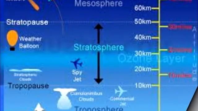 Атмосфера. Будова атмосфери. Значення атмосфери. Вивчення атмосфери. смотреть онлайн