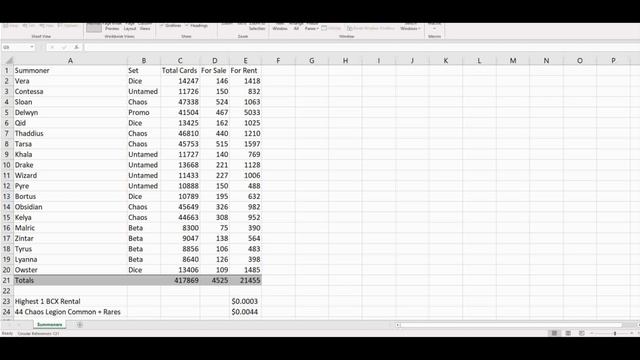 Splinterlands: Life After Ranked Rewards - Will Anything Change? смотреть онлайн