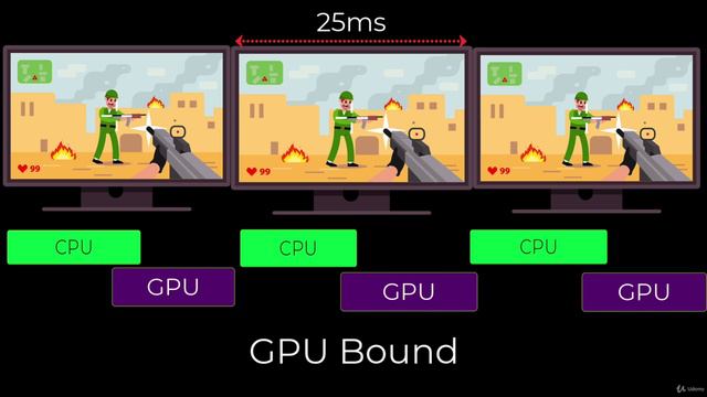 2-4 What is a Frame? | What is Optimisation смотреть онлайн