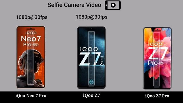 iQoo Neo 7 Pro vs iQoo Z7 vs iQoo Z7 Pro Full Review смотреть онлайн