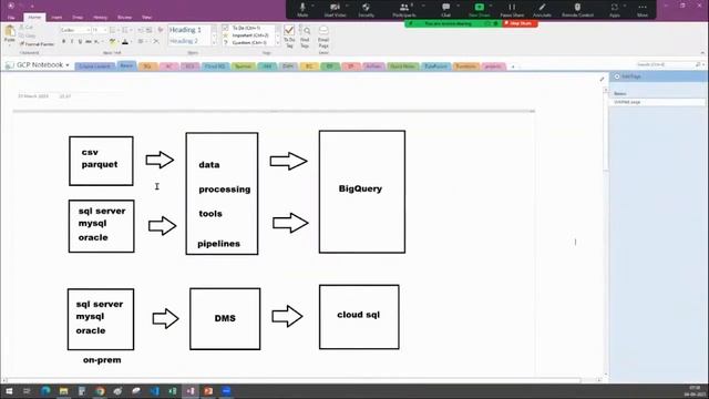 GCP (Google Cloud Platform) tutorials by Mr. Shaik Saidhul Sir смотреть онлайн