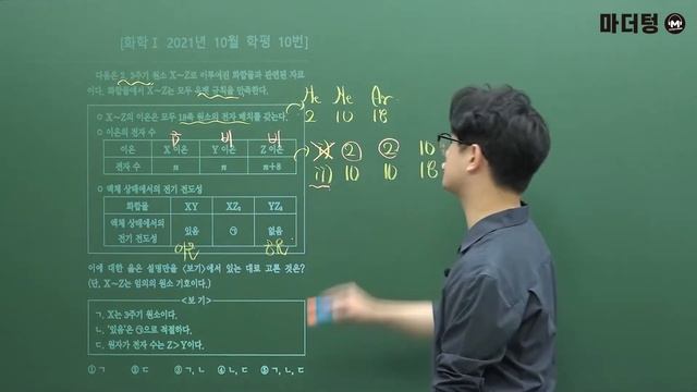 [마더텅] [화학Ⅰ] 2021년 10월 학평 10번 (해설 : 고낙기 선생님) смотреть онлайн