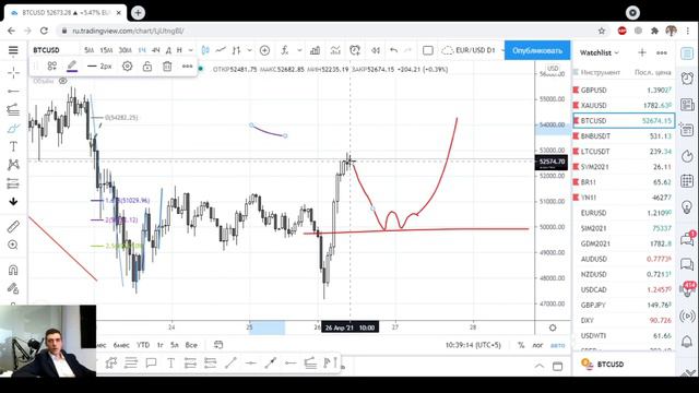 Перископ 26.04 -30.04// GOLD вниз, BTC, BNB - вверх смотреть онлайн