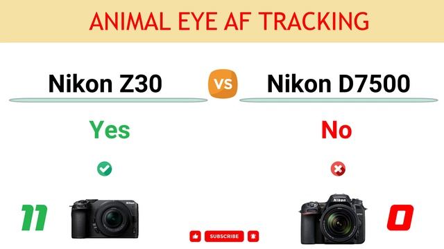 Nikon Z30 vs Nikon D7500 Comparison: 13 Reasons to buy the Z30 and 8 Reasons to buy the D7500 смотреть онлайн