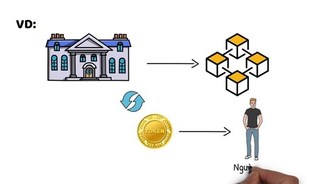 Coin và Token khác nhau như thế nào? смотреть онлайн