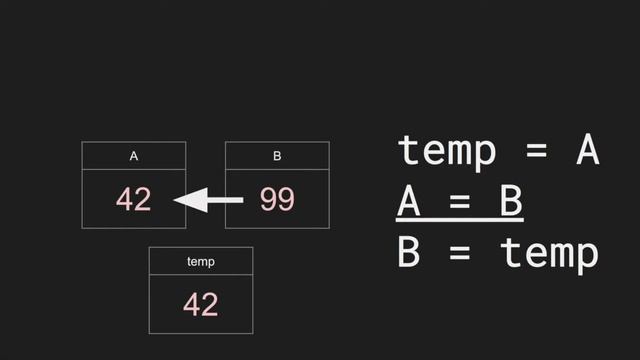 Swapping Values - Simple CS смотреть онлайн