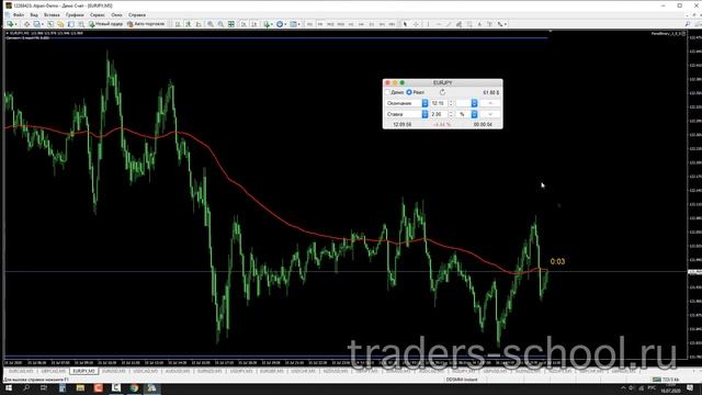 Разоблачение индикатора Moving Average. Подводим итоги можно ли торговать в плюс смотреть онлайн