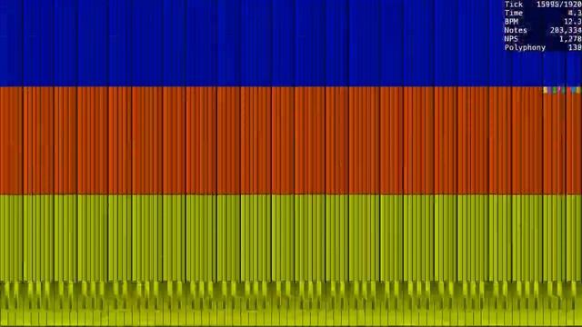 [Art MIDI + Lag tester] Color Destroyer Merge смотреть онлайн
