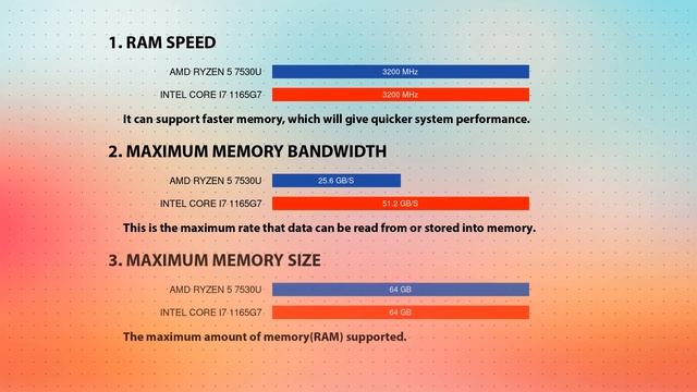 AMD Ryzen 5 7530U vs INTEL Core i7 1165G7 Technical Comparison смотреть онлайн