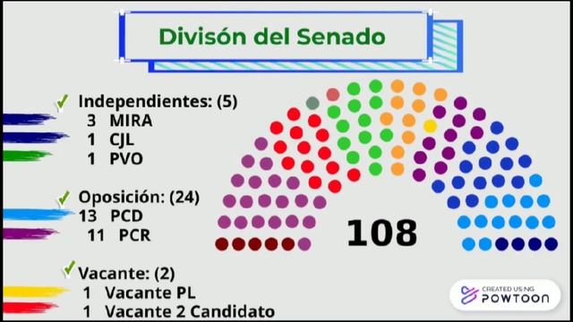 El Senado-Presentado por Eimy Cano смотреть онлайн