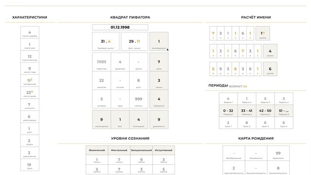 Блок 1. Урок 1. Введение в нумерологию. смотреть онлайн