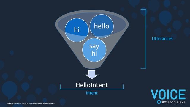 VOICE Summit: Alexa Visual Studio Code Plugin смотреть онлайн