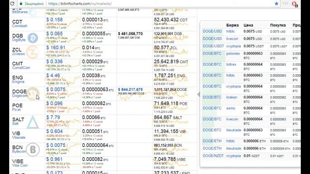 Dogecoin: стоит ли инвестировать, нужно ли вкладывать деньги в Догикоин в 2018? Не факт