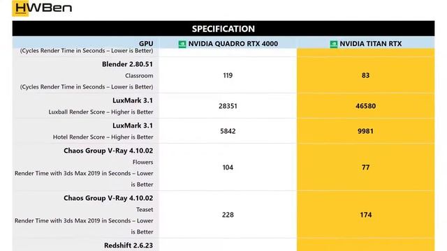 nVidia Quadro RTX 4000 vs nVidia Titan RTX - Workstation _ Content Creation Benchmark смотреть онлайн