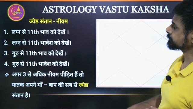 Birth Time Rectification Part 2 смотреть онлайн