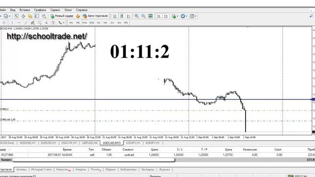 Торговля на новостях форекс. Видео в реальном времени сделки по Nonfarm Payrolls 1.09.2017 смотреть онлайн