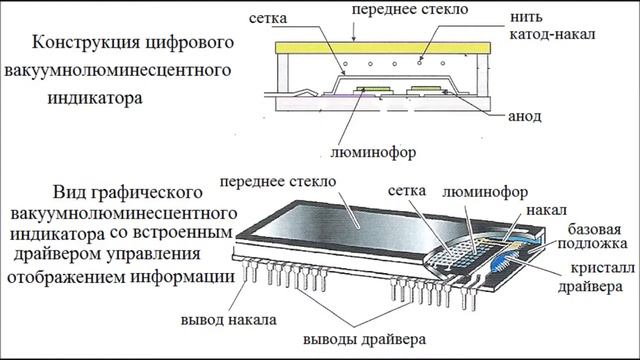 №39 2 приборы отображения информации смотреть онлайн