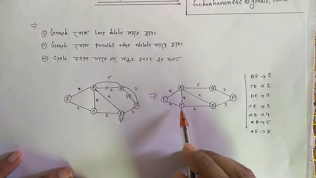 Kruskal's Algorithm for Minimum Spanning Tree (MST) | Data Structure | Bangla Tutorial смотреть онлайн