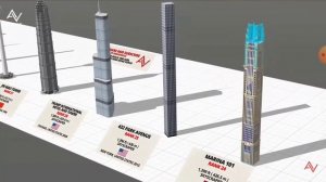 Здания от самых маленьких до самых больших