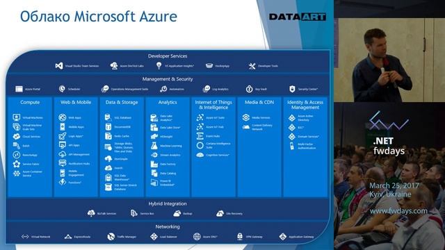 Стас Султанов "Assembling Solutions with Microsoft Azure" смотреть онлайн