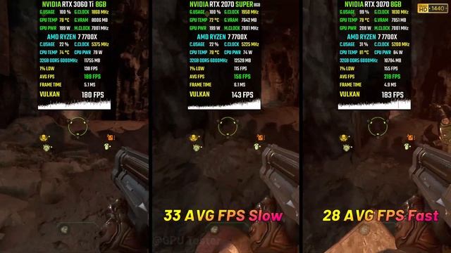 RTX 3060 Ti vs. RTX 2070 SUPER vs. RTX 3070 in 2023 (Test in 8 Games) "Awesome 2K Result!" смотреть онлайн
