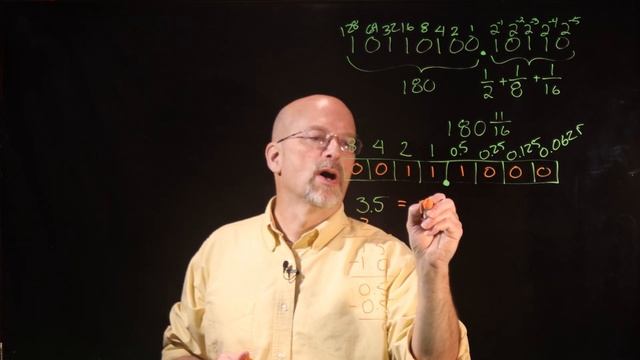 Ep 017: Fixed Point Notation Basics смотреть онлайн